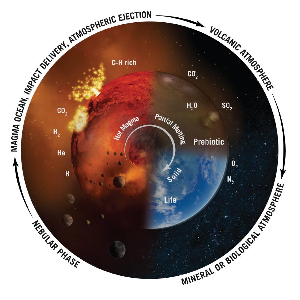 Generalised evolution of a rocky planetary body