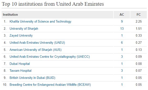 Nature index UAE 2019 - Zoom.