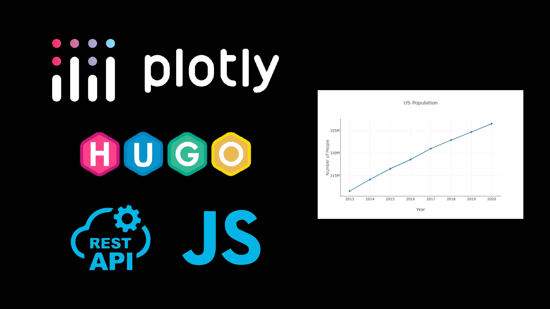 Plotting a graph with Plotly in Hugo using data from RESTful API